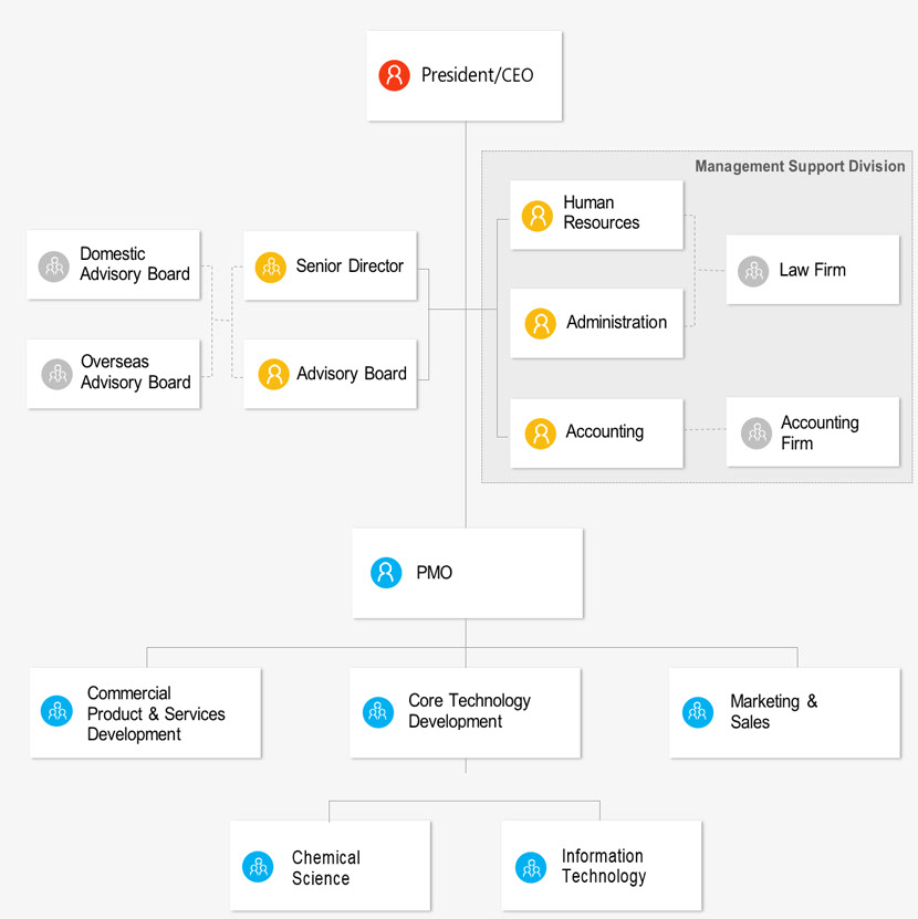 chemessen Organization